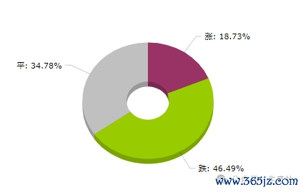 大的配资公司 生意社：2025年第18周大宗商品价格涨跌榜